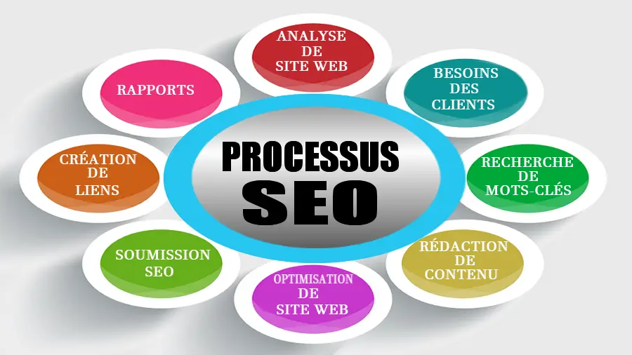 Créer du contenu SEO-friendly pour votre site web de petites entreprises, WalisMarketing SEO Tours