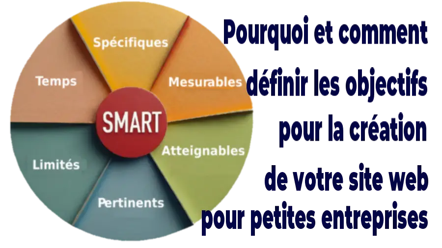 Définir les objectifs pour la création de votre site web pour petites entreprises, WalisMarketing SEO Tours