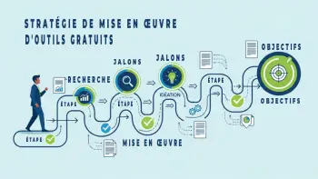 Stratégie de mise en œuvre des outils gratuits – WalisMarketing
